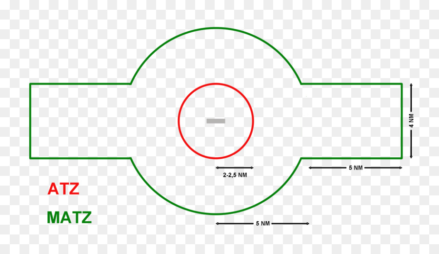 Askeri Meydan Trafik Bölgesi，Askeri PNG