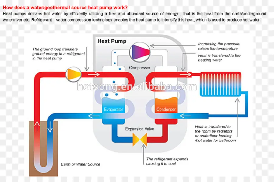 Jeotermal Isı Pompası，Isıtma PNG