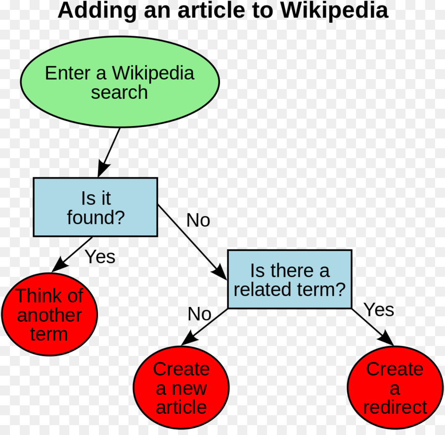 Diyagramı，Vikipedi PNG