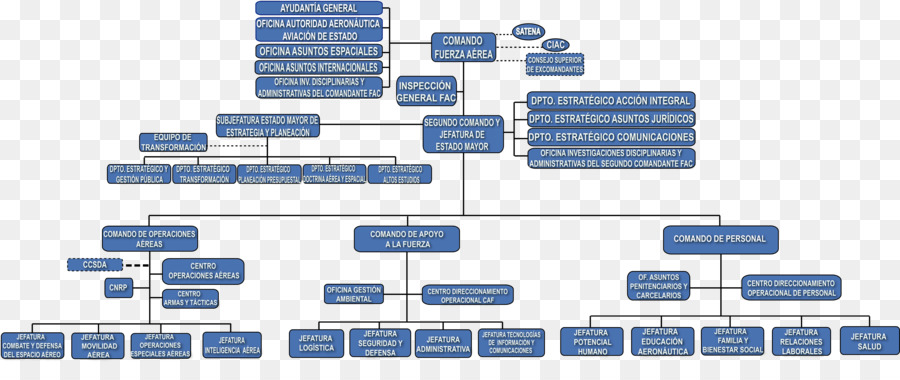 Organizasyon Şeması，Çizelge PNG