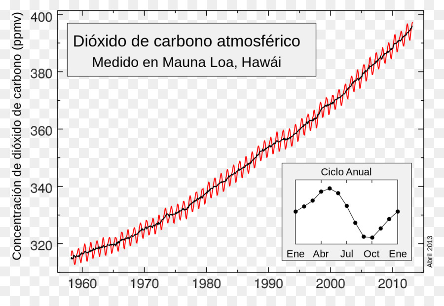 Mauna Loa，Mauna Loa Gözlemevi PNG