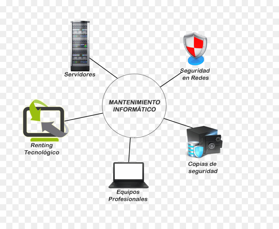 Bilgisayar，Datorsystem PNG