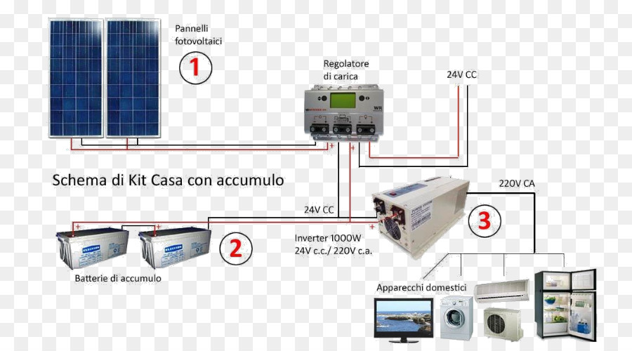 Elektronik Bileşen，Elektronik PNG