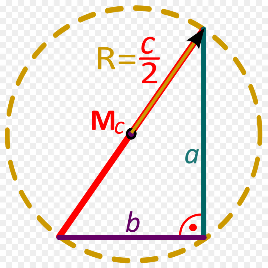 Vektör Diyagramı，Vektörler PNG