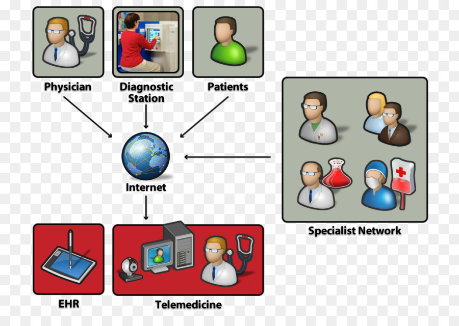 Teletıp，Telehealth PNG