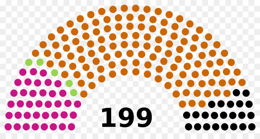 Macar Parlamento Seçimleri 2018，Macar Parlamento Seçimleri 2014 PNG