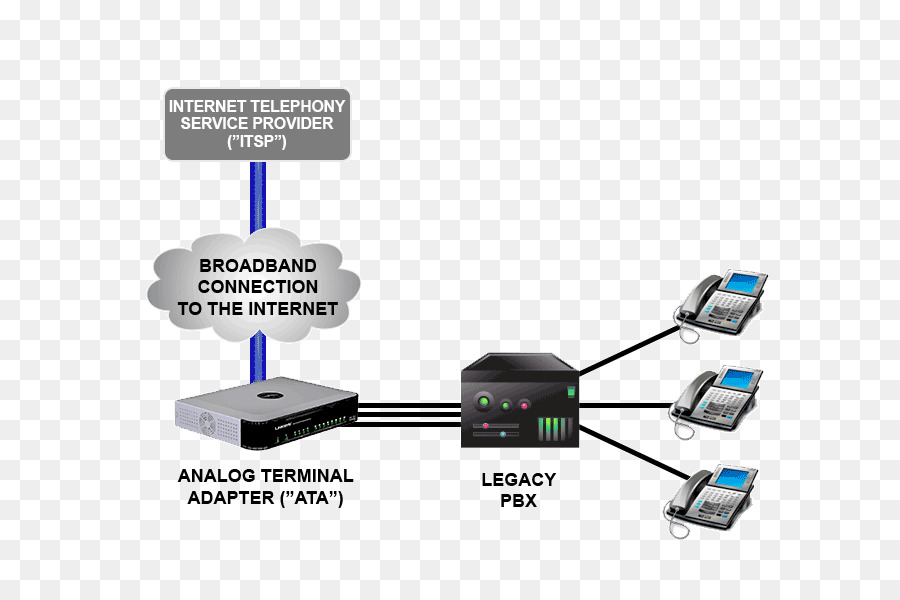 Sip Trunk，Kanal PNG