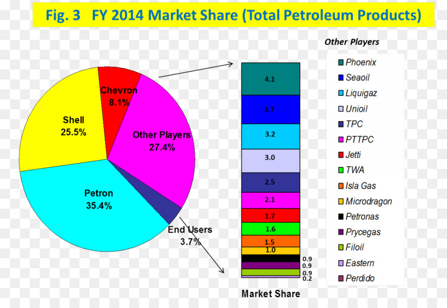 Petrol，Kraliyet Hollandalı Shell PNG