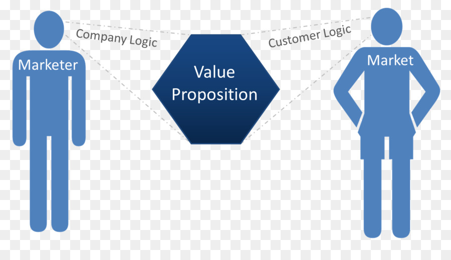 Değer önerisi，Müşteri Değer önerisi PNG