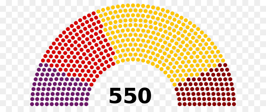 Parlamento Koltukları，Politika PNG