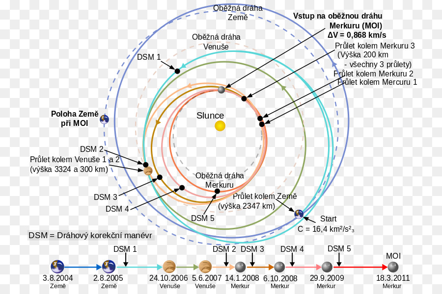 Haberci，Mars Uzay Aracı Görev PNG