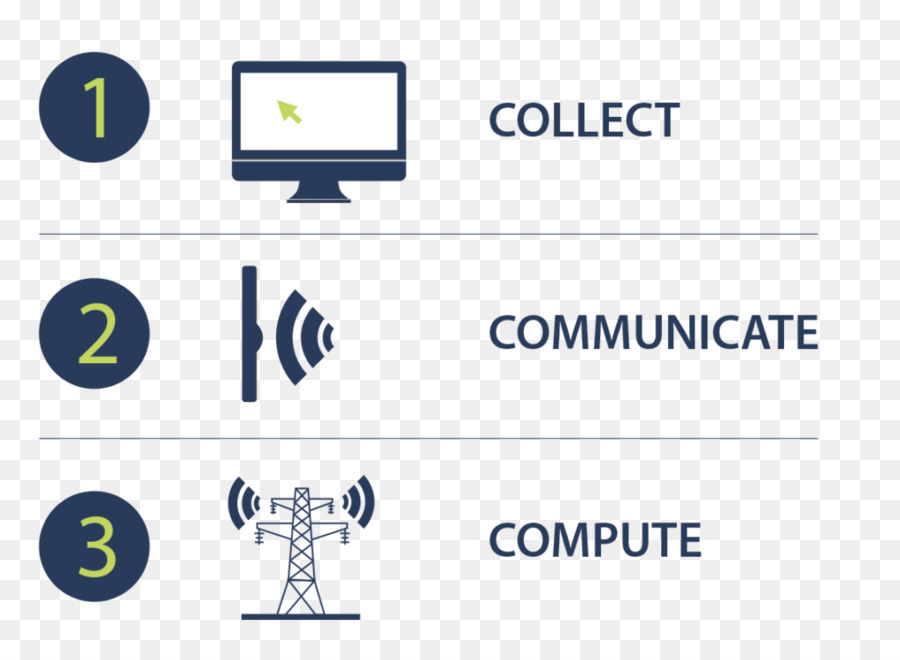 Concorp ınc，Conxcorp PNG