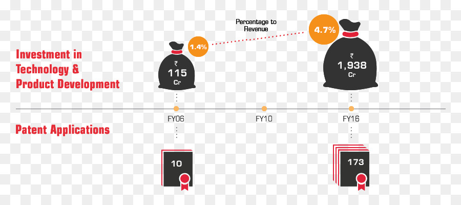 Mahindra Mahindra，Grafik Tasarım PNG