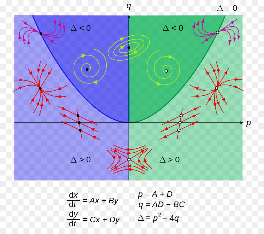 Matematiksel Diyagram，Matematiksel PNG