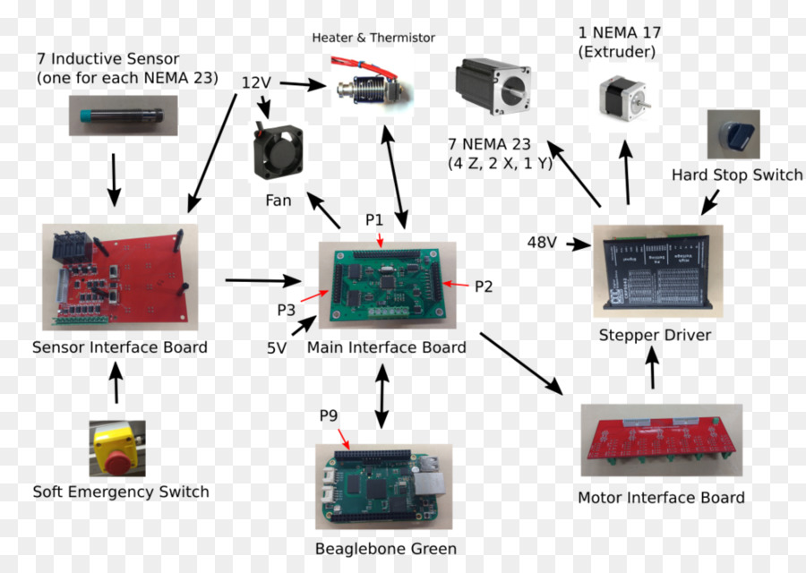 3d Yazıcı Bileşenleri，Elektronik PNG