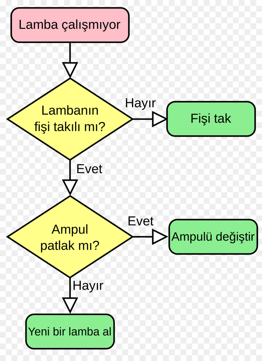 Akış，Grafik PNG