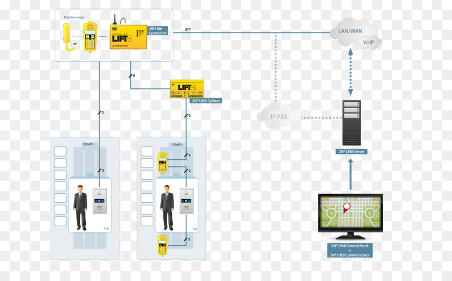 Sistem，Voip Telefon PNG