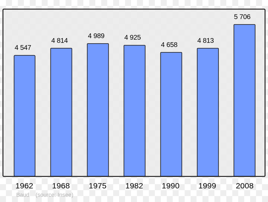 Çubuk Grafik，Grafik PNG