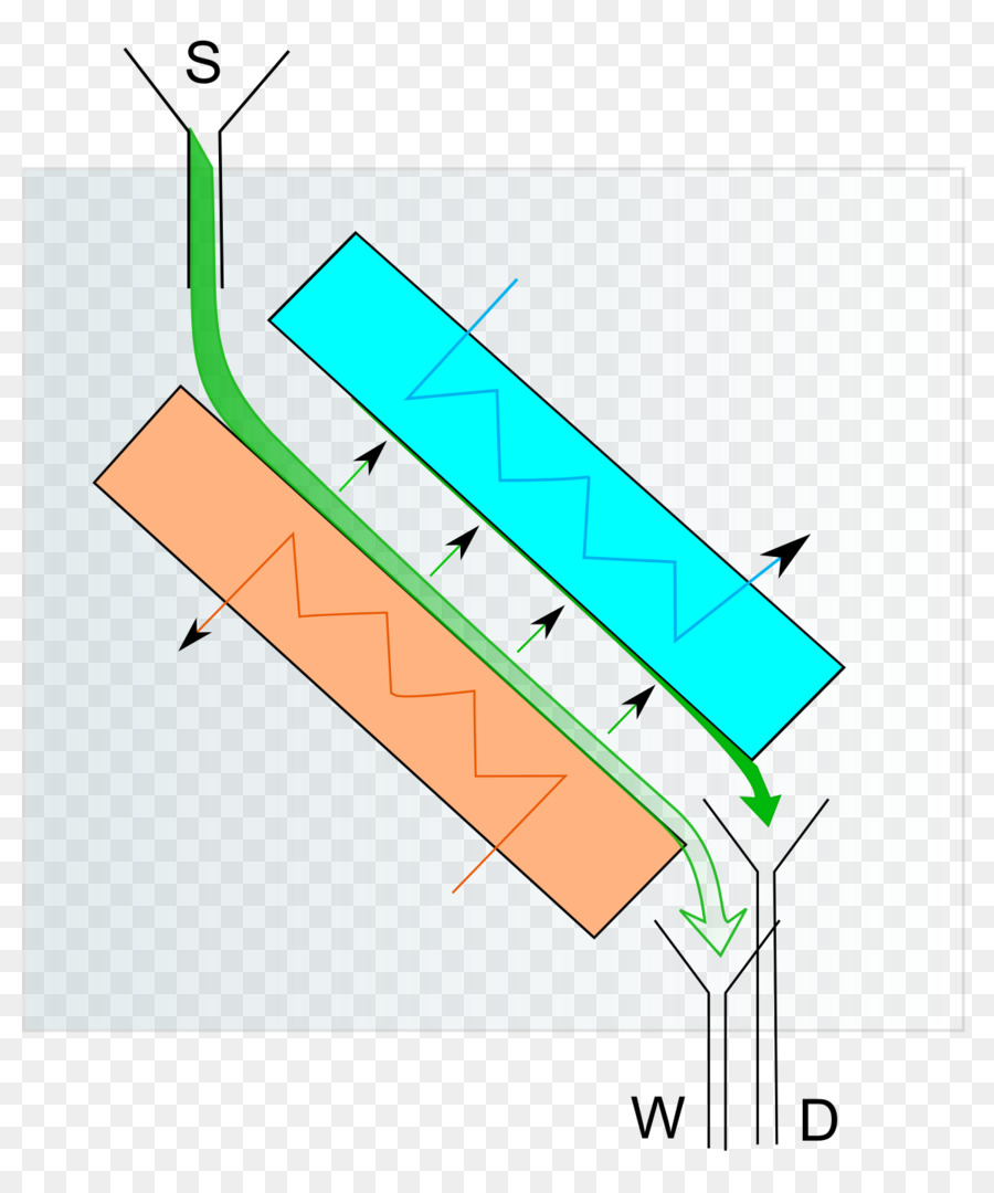 Distilasyon，Moleküler Damıtma PNG