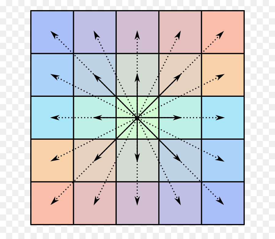 Centrosimetrik Matris，Centrosimetri PNG