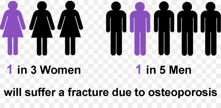 Osteoporoz，Ulusal Osteoporoz Derneği PNG