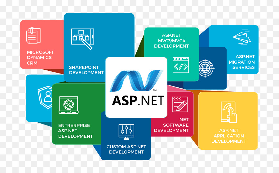 Web Geliştirme，Aspnet PNG