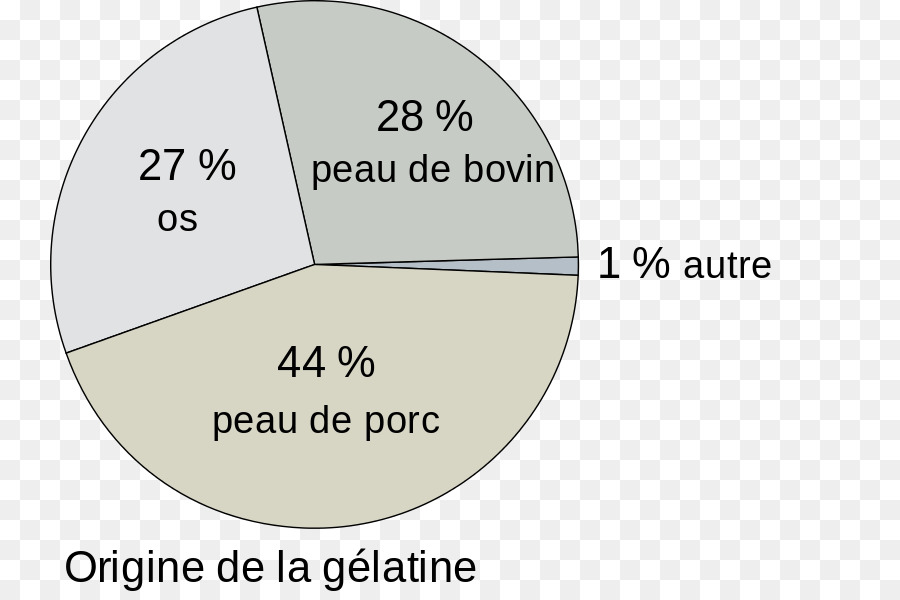 Jelatin，Jelatin Tatlı PNG