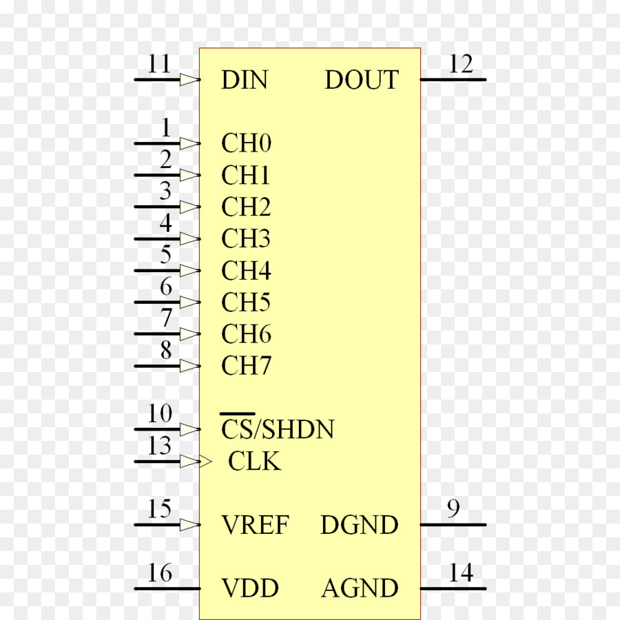 Analogtodigital Dönüştürücü，Analog Sinyal PNG