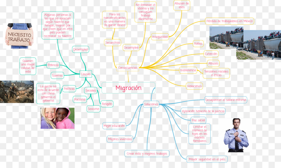 Grafik Tasarım，Zihin Haritası PNG