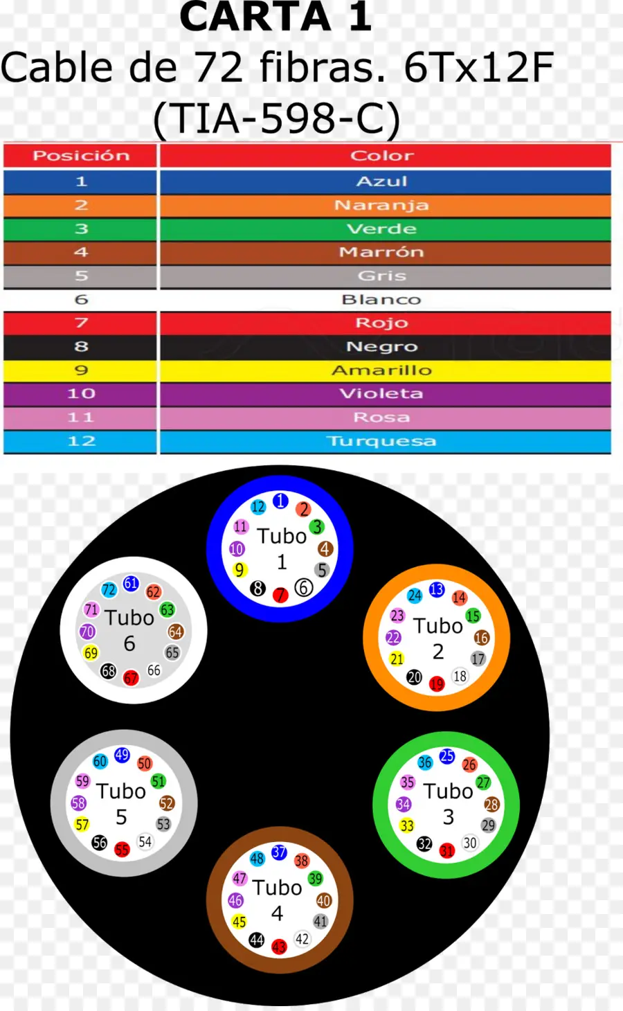 Fiber Optik Kablo Şeması，Kablo PNG