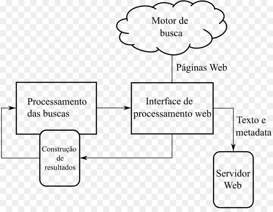 Web Tarayıcısı，ınternet PNG