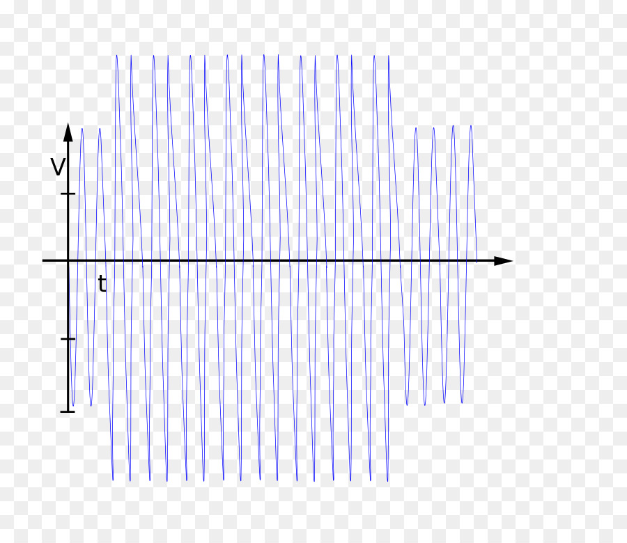 Elektrik，Elektrik Potansiyel Farkı PNG