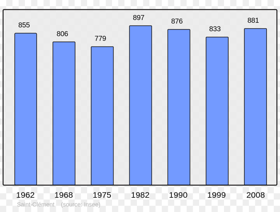 Çubuk Grafik，Grafik PNG