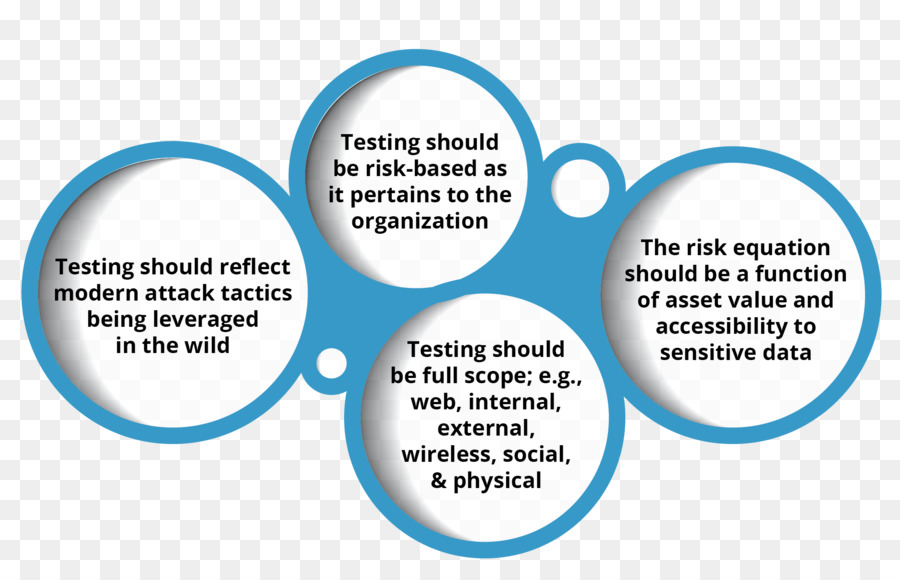 Penetrasyon Testi，Yazılım Test PNG