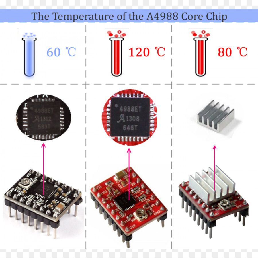 Step Motor，2560 Arduino Mega PNG