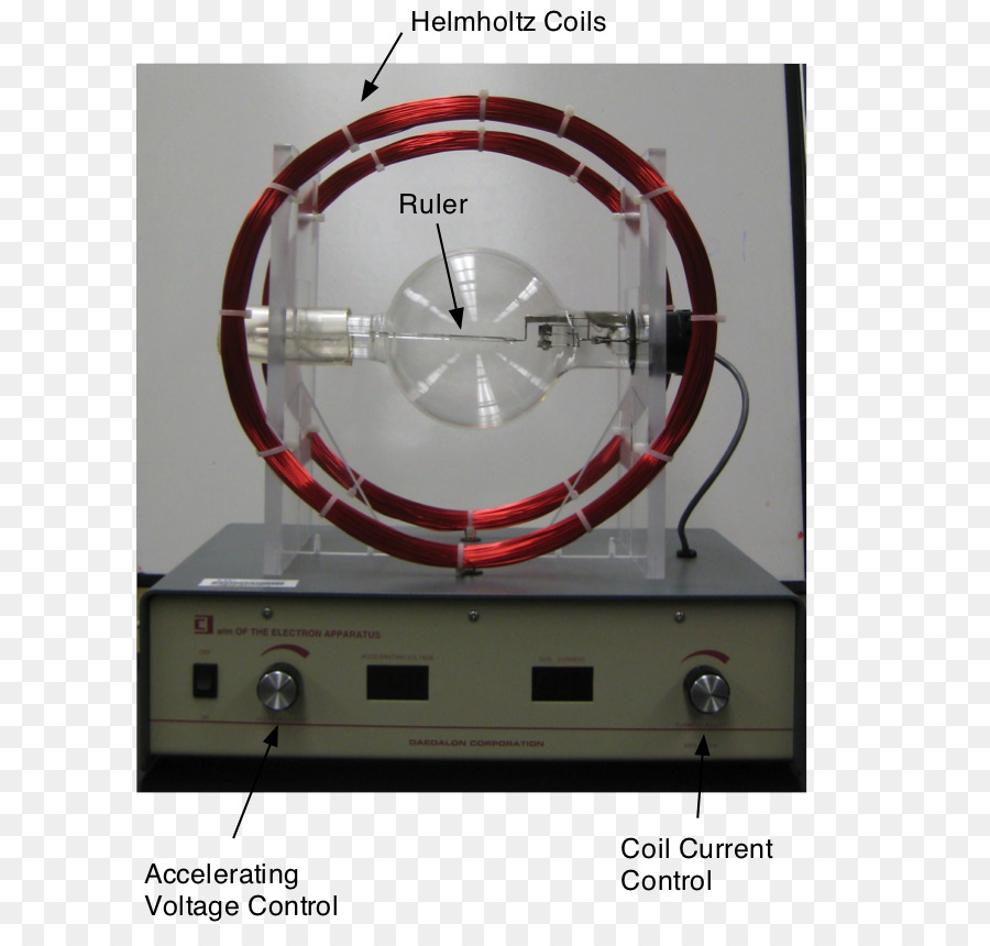 Helmholtz Bobinleri，Cetvel PNG