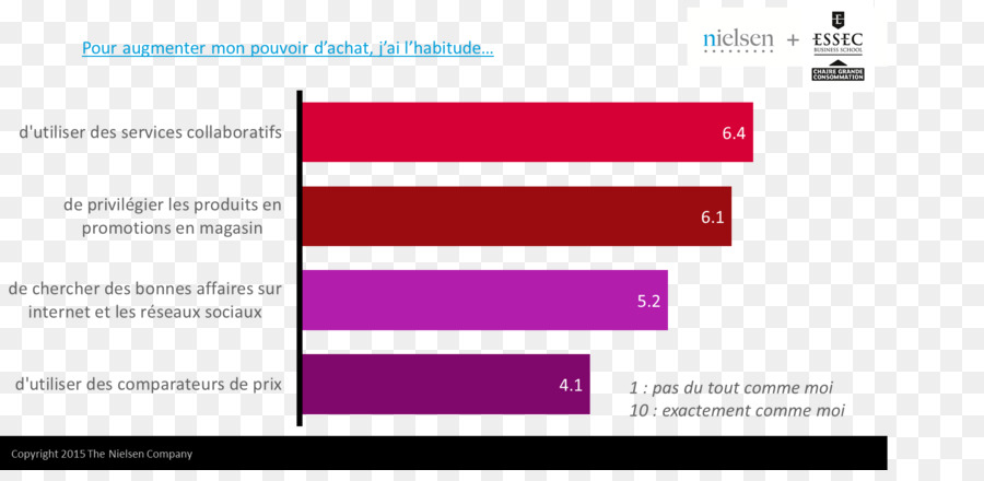 Millennials，Tüketim PNG