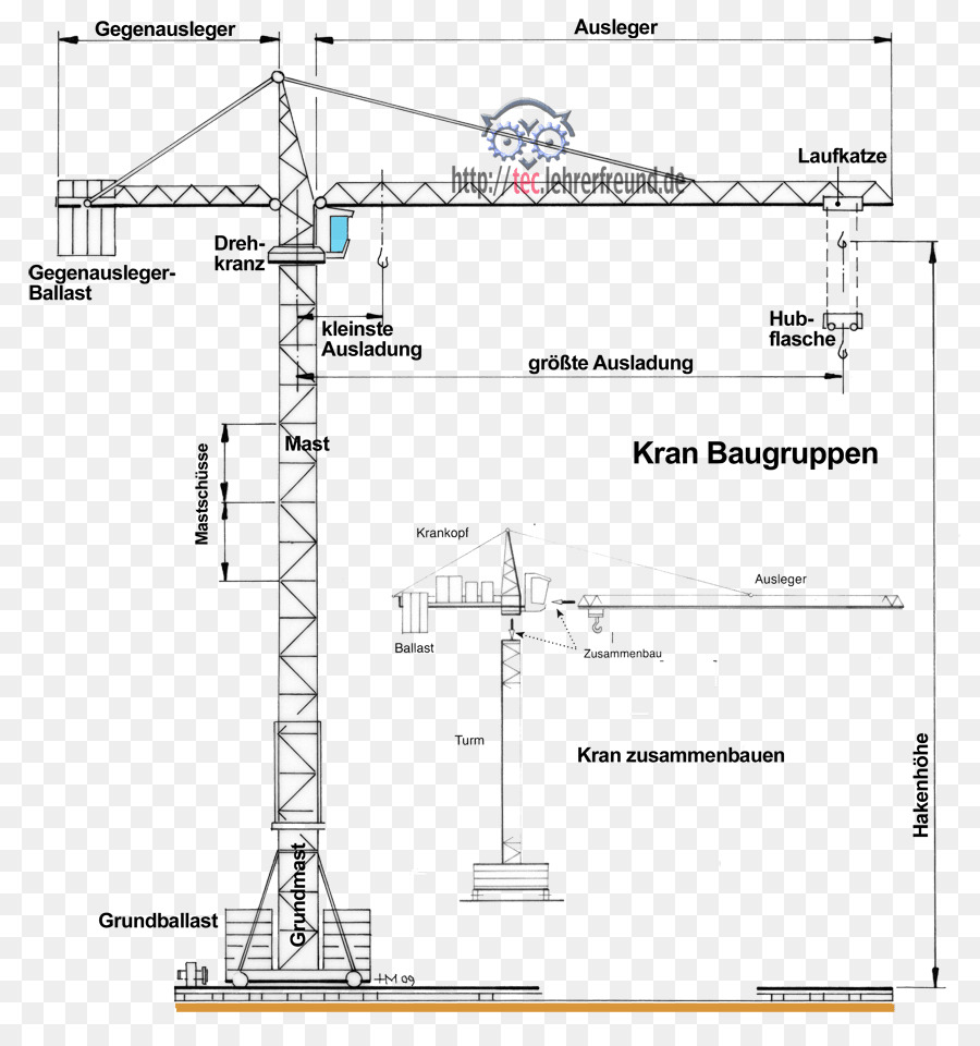 Teknik çizim，Diyagramı PNG