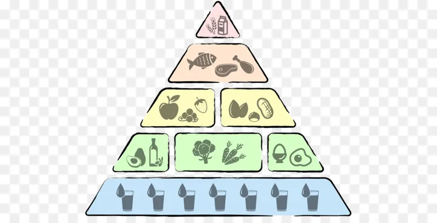Lowcarbohydrate Diyet，Besin Piramidi PNG