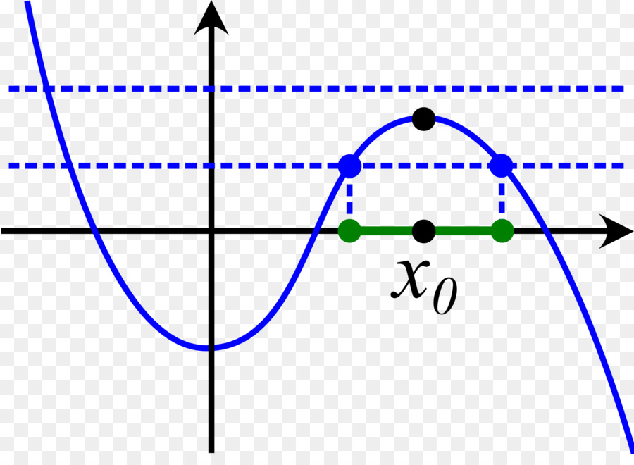 Matematiksel Grafik，Işlev PNG