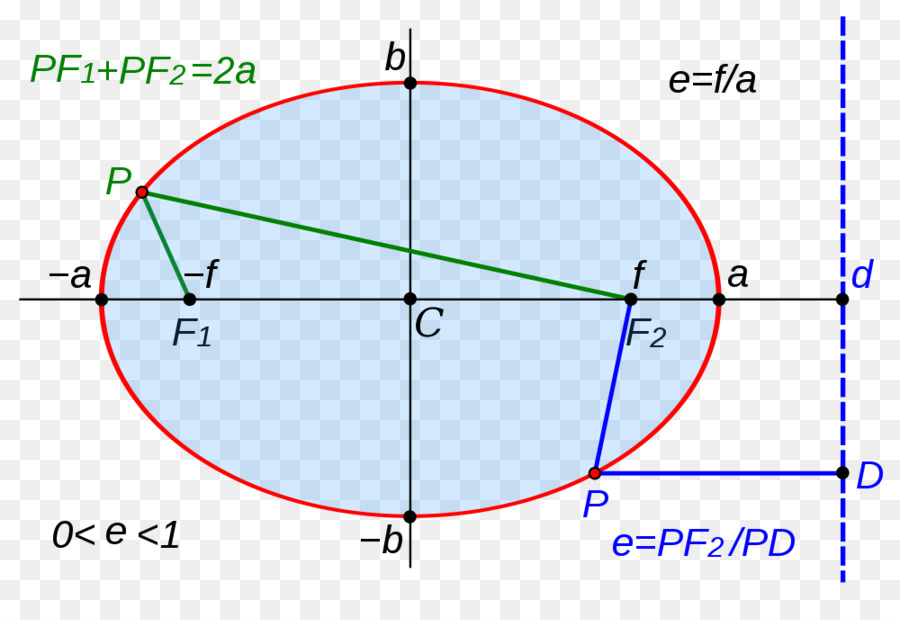 Elips Diyagramı，Geometri PNG