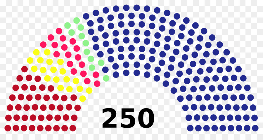 Macar Parlamento Seçimleri 2018，Macaristan PNG