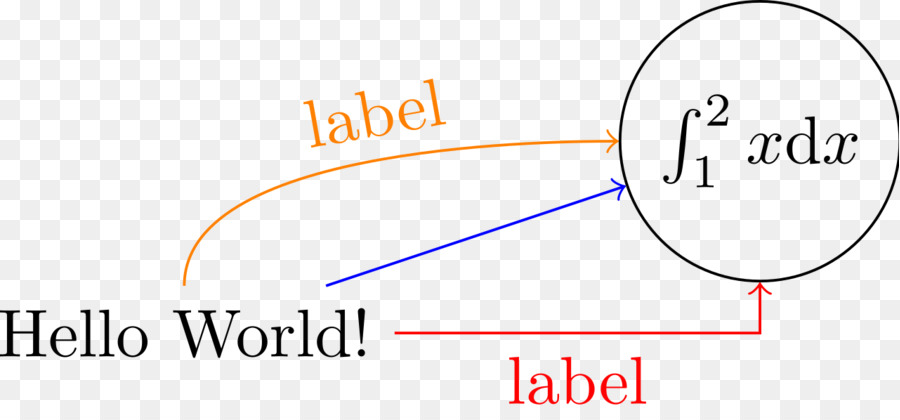 Matematiksel Denklem，Etiketler PNG