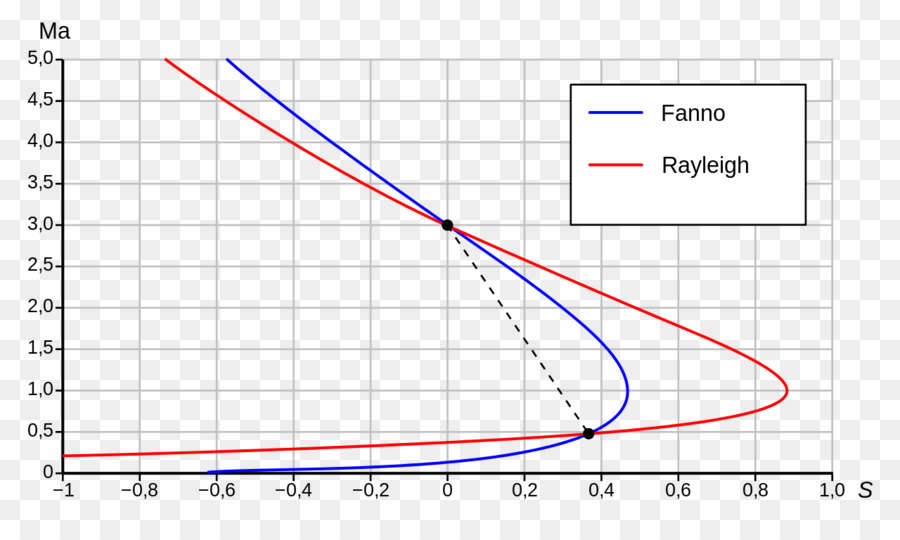 Raster Grafik，Web Tarayıcı PNG