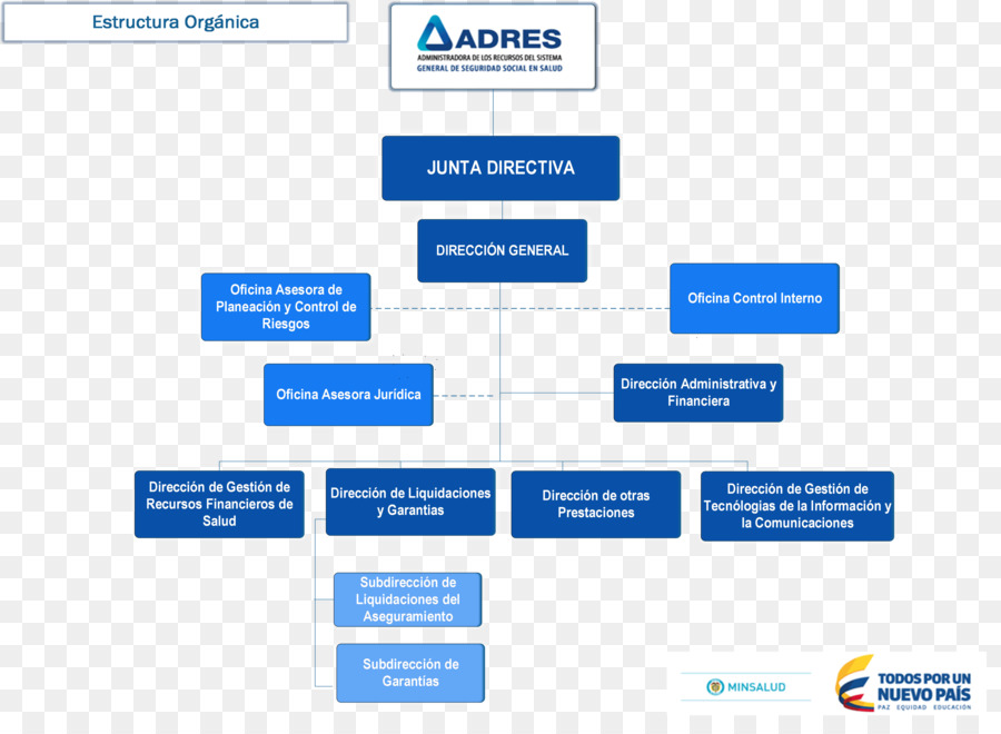 Kolombiya Sağlık Sistemi，Organizasyon PNG