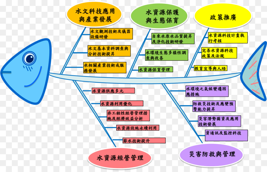 Su Kaynakları，Kaynak PNG