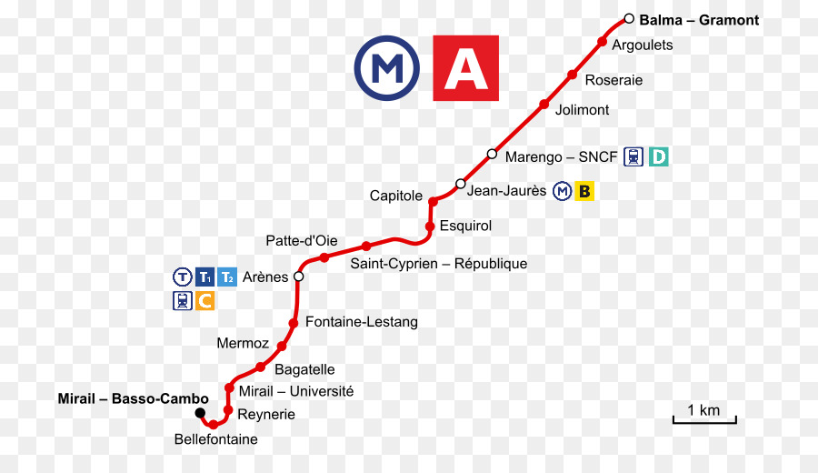 Toulouse Metro Hattı B，Hızlı Geçiş PNG