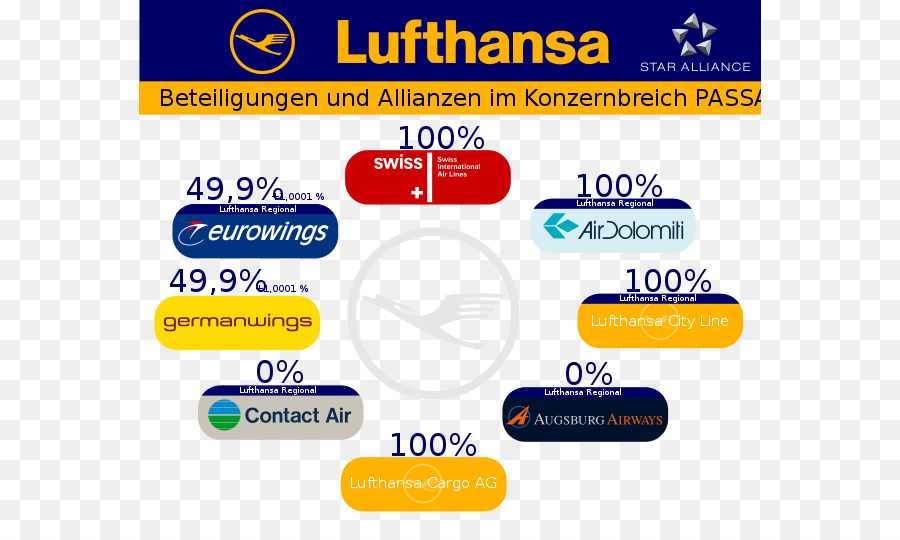 Lufthansa，United Airlines PNG