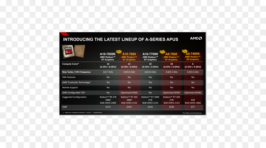 Amd Hızlandırılmış İşlem Birimi，Gelişmiş Mikro Cihazlar PNG