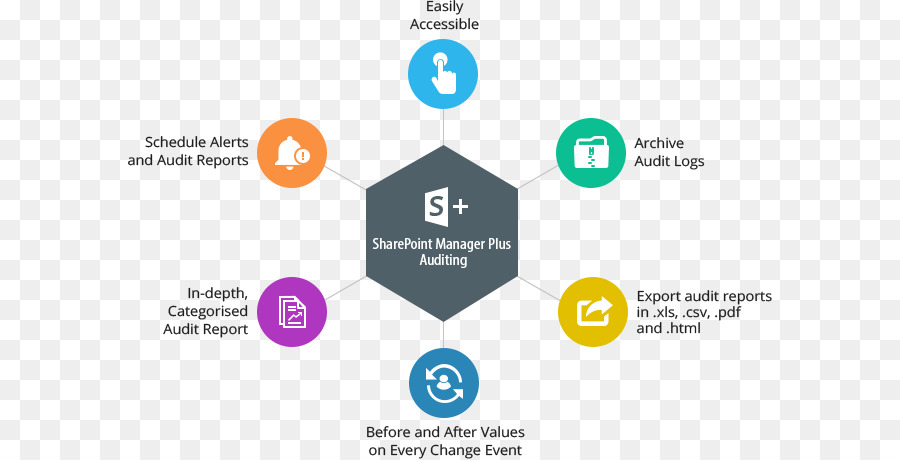 Sharepoint，Microsoft Sharepoint Designer PNG